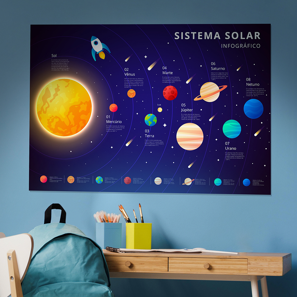 Adesivo de Parede do Sistema Solar Adesivo de Parede do Sistema Solar